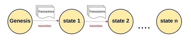 Transaction Function