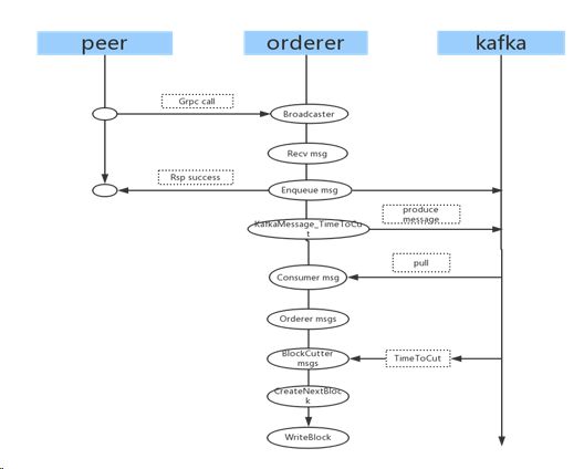 kafka模式