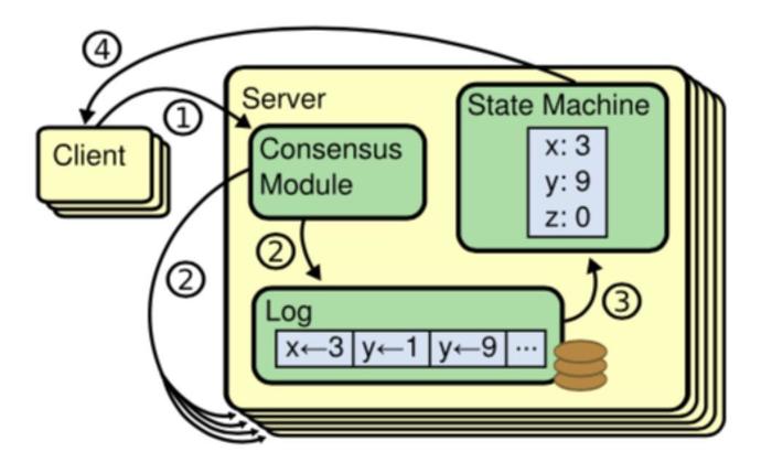 statemachine.jpg